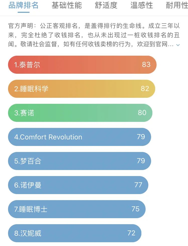 缓解肩颈酸痛枕头,加长枕头护颈椎助睡眠记忆枕