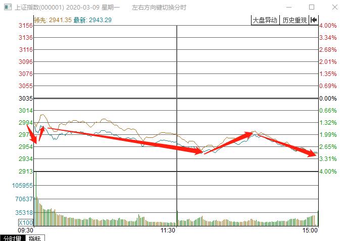 碰到股票持续大跌怎么办,怎么避开股市暴跌行情