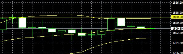 8月4日上证综指午评,8月3日黄金股市行情最新分析