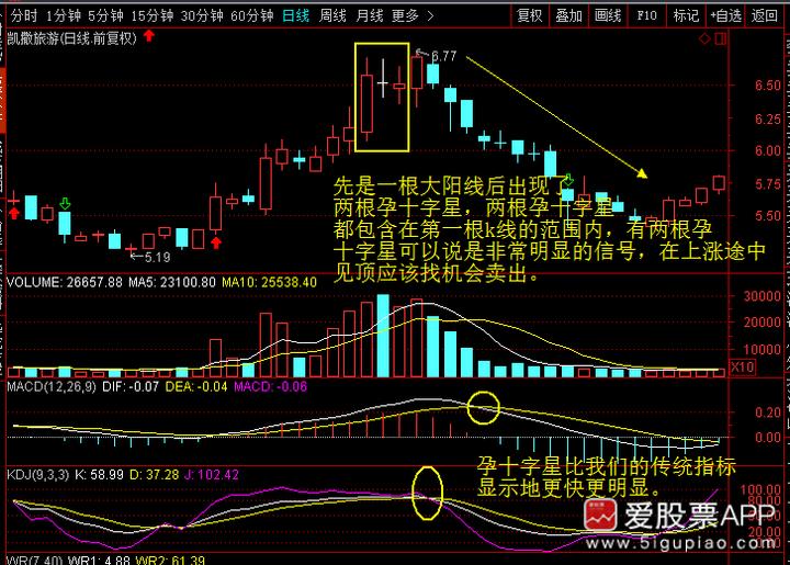 神奇的黄金分割线0.382和0.618,神奇的数字组合黄金分割线