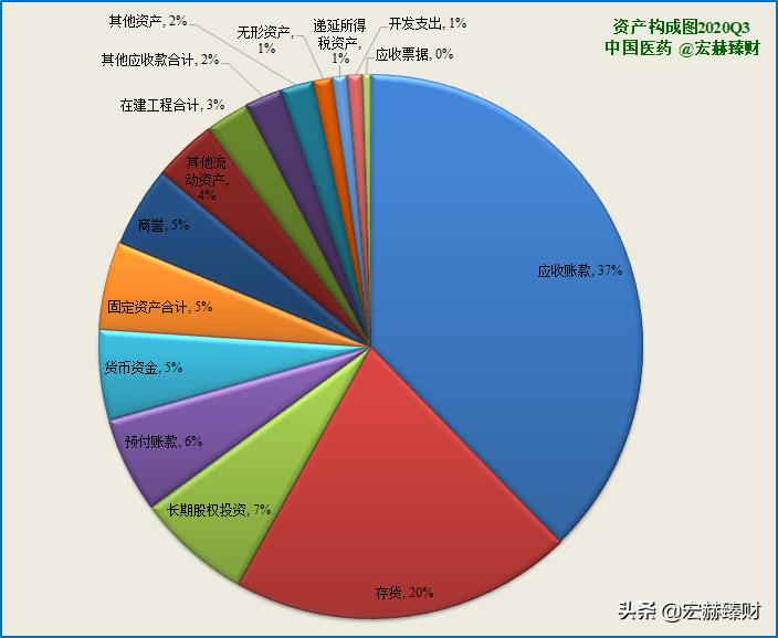 护城河价值分析,护城河估值分析
