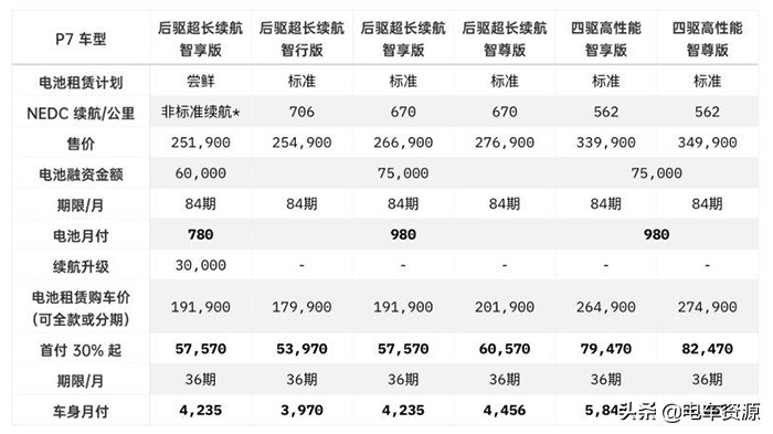 小鹏电池租赁配置优惠,小鹏租赁价格