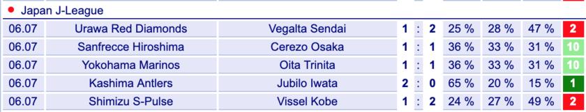 广岛三箭对广州恒大竞彩分析,日职联推荐广岛三箭vs川崎前锋