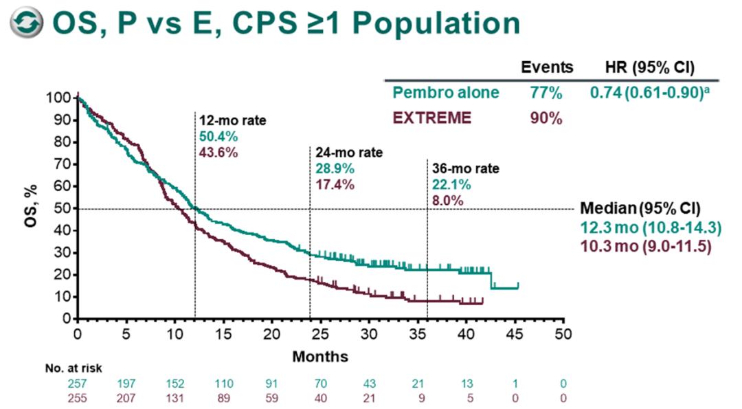 pdl-1治疗肺鳞癌,pd1治疗鳞状细胞癌