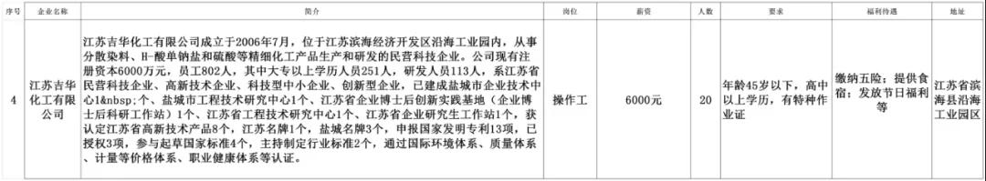 安陆同城招聘找工作,劳务招聘最新信息