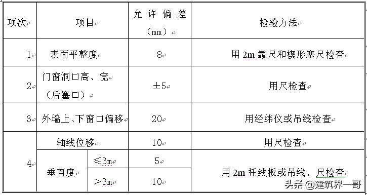 混凝土框架结构浇筑,钢框架结构砌筑抹灰工序