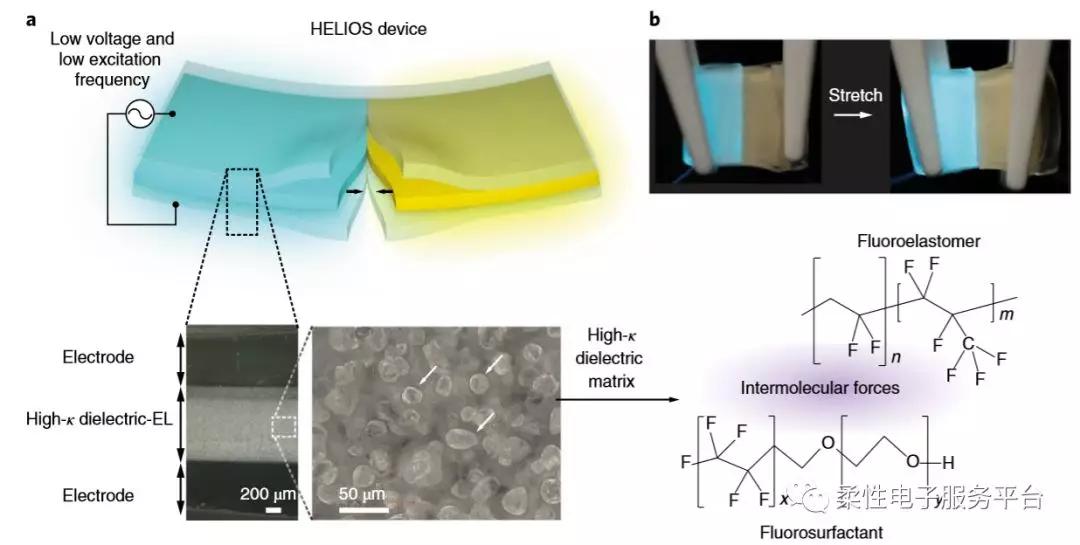可拉伸冷光条,可拉伸发光片