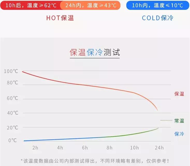 暖心又暖身的保温杯,让你少女心泛滥的礼物