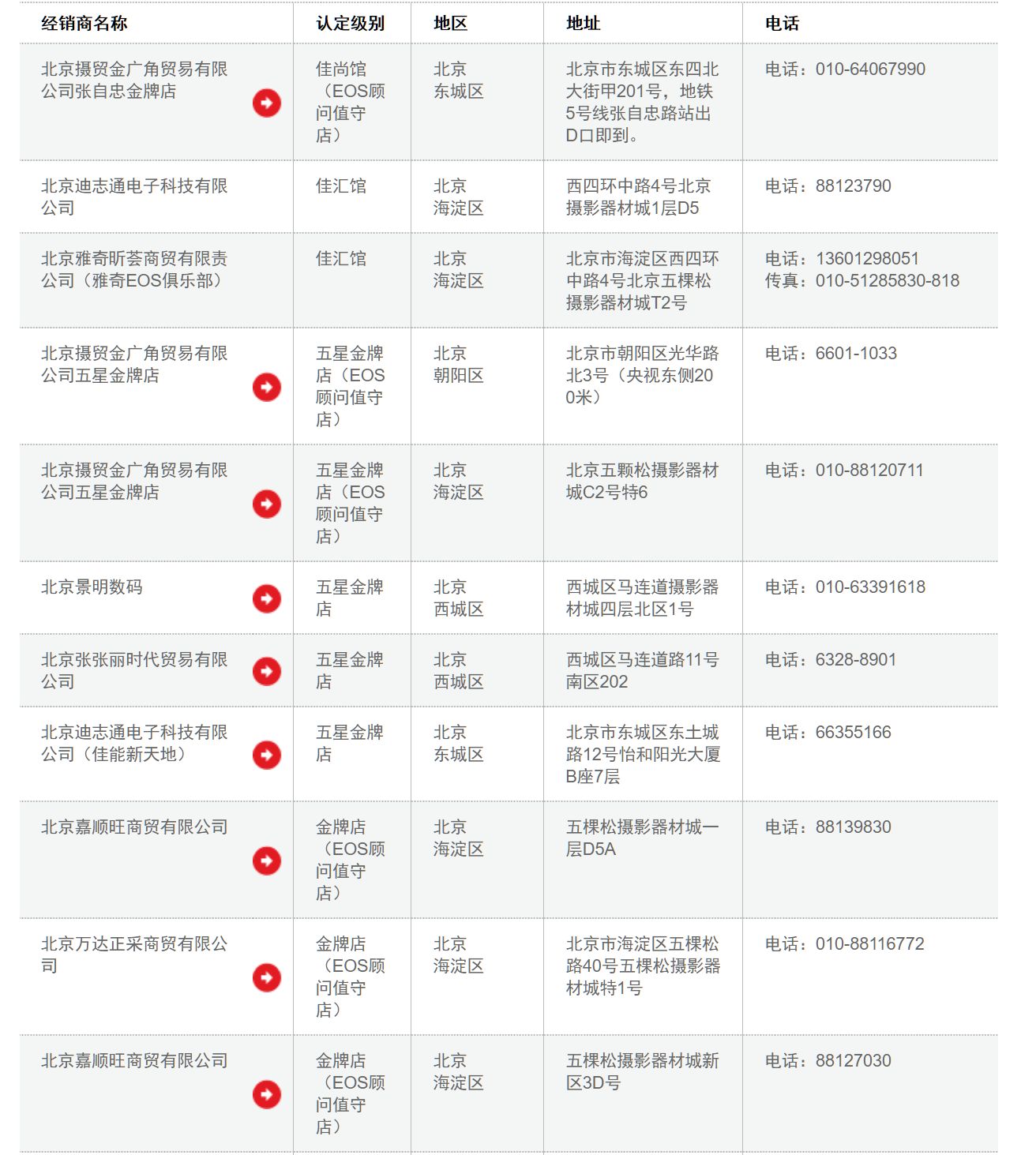 二手相机镜头哪里买,去西藏相机带什么镜头比较好