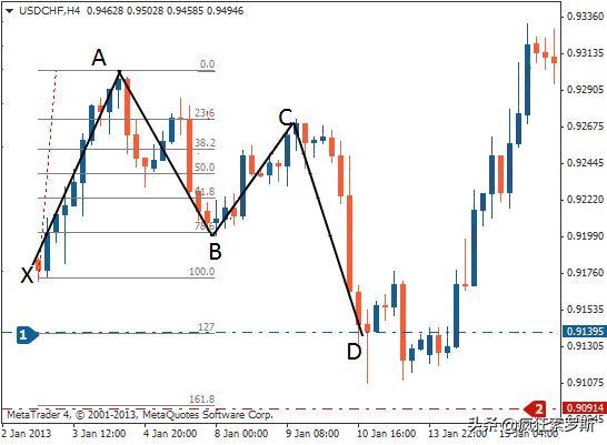 动态蝴蝶图表,蝴蝶线图