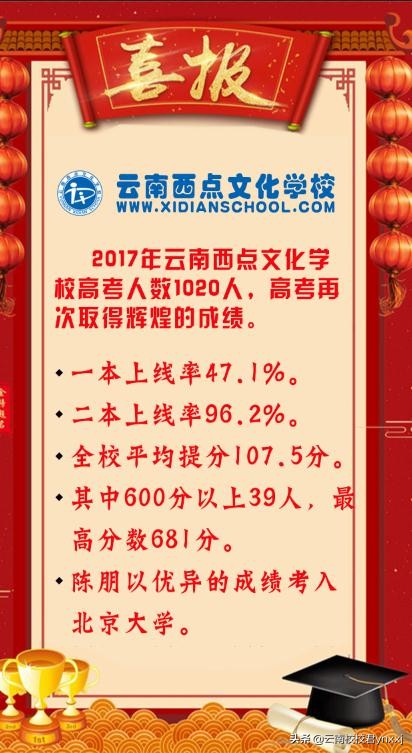 西点培训学校云南,云南西点文化学校收费标准