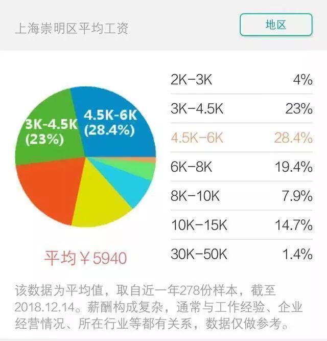 上海各区平均工资2017,上海市区2019年平均工资