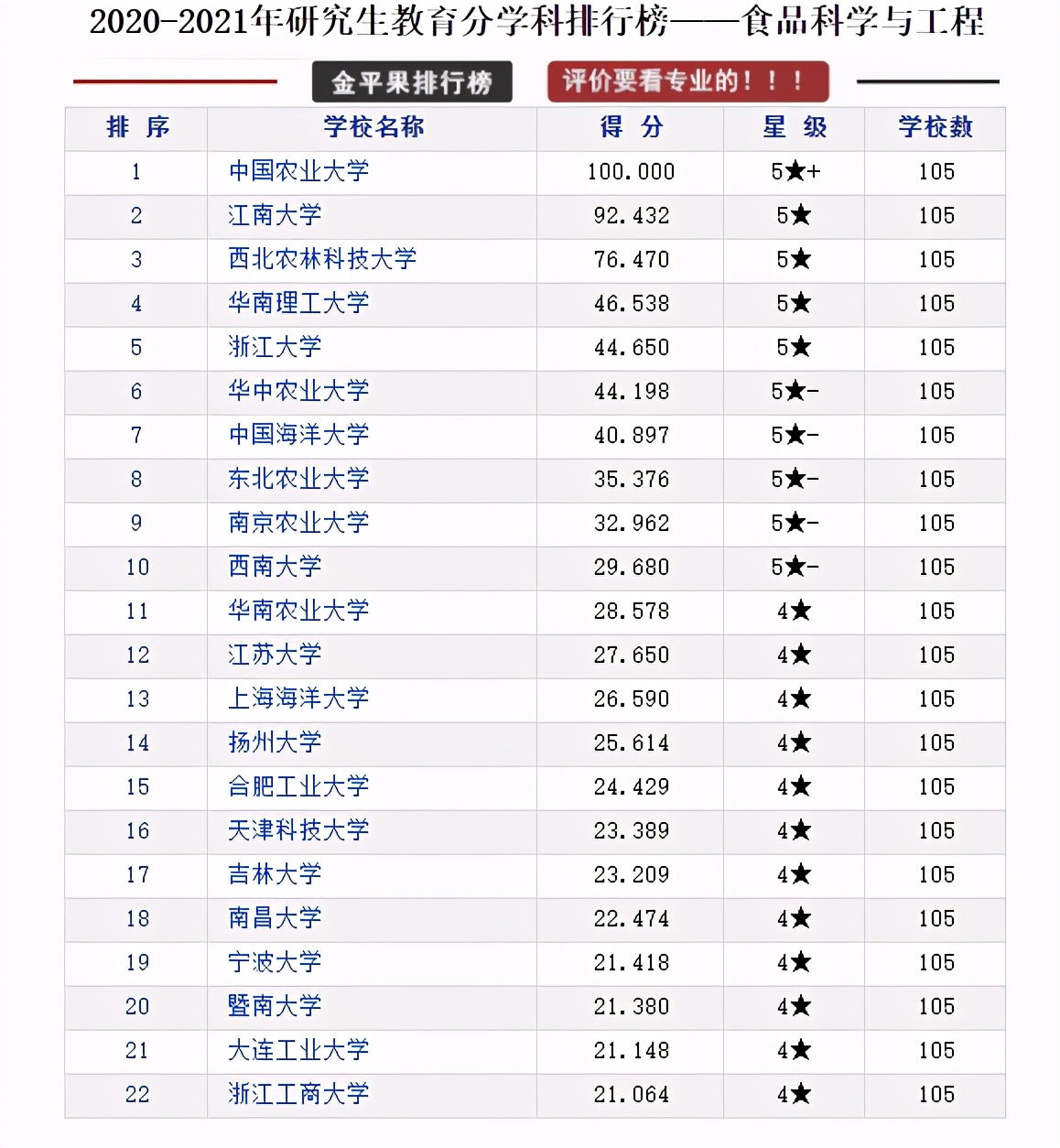 全国各省研究生院校排行榜top10,研究生教育类的学校排名