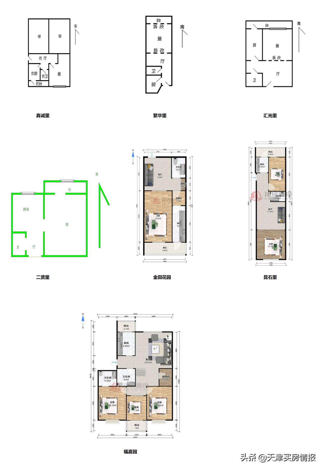 2020天津河北区上学买房攻略来了！100万的市区学区房香不香？