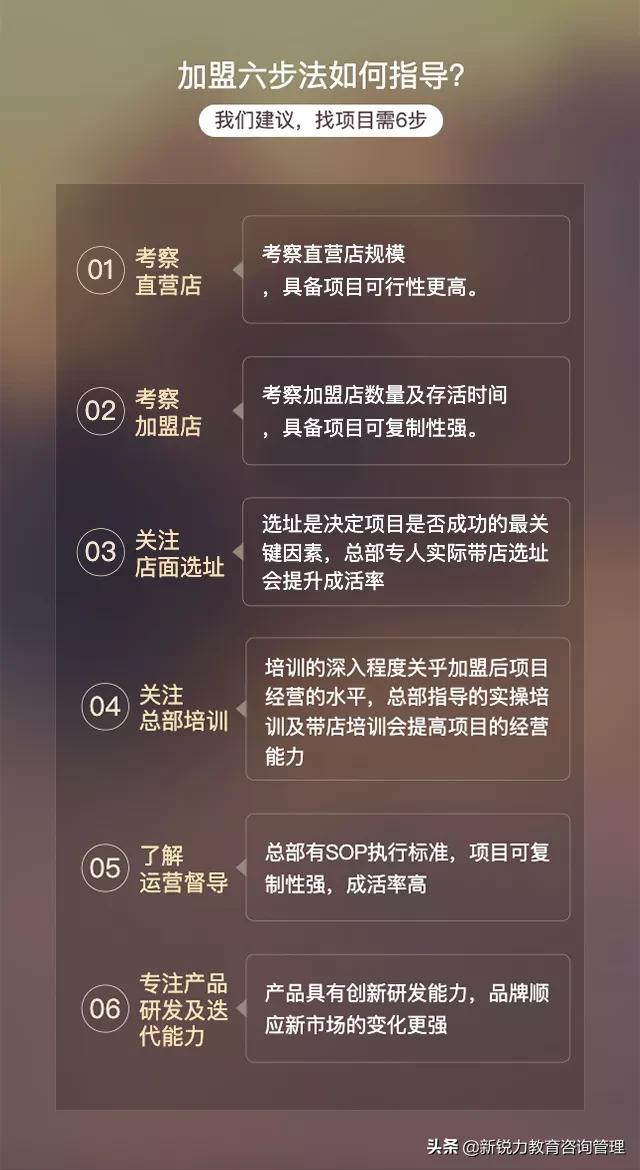 创业项目加盟排行榜哪个项目好点,热门创业项目加盟哪家好