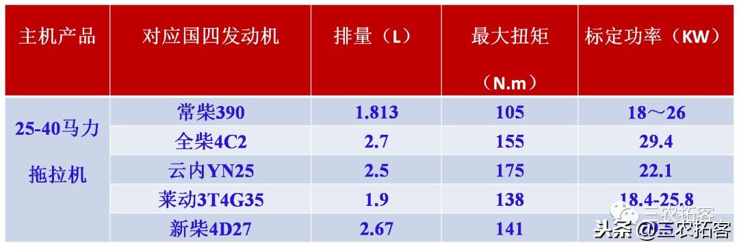 农机互撞比赛,激烈碰撞