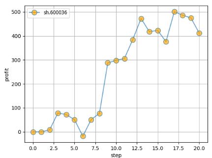 深度学习算法炒股,github热门软件