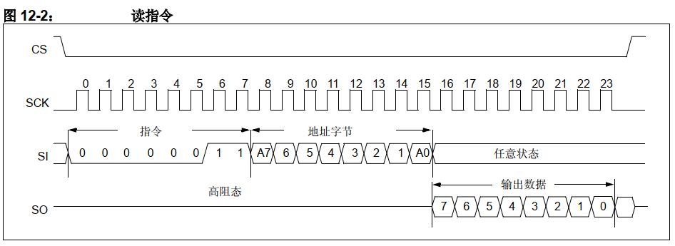 mcp2515spi浼犺緭閫熷害,mcp2515椹卞姩