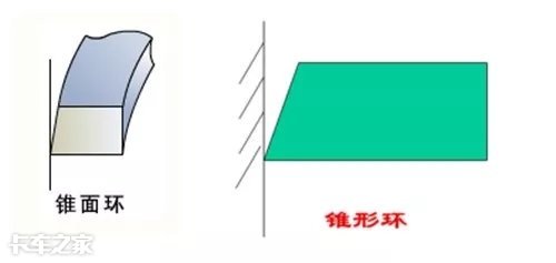 汽车发动机的零部件认识,发动机的零部件有哪些