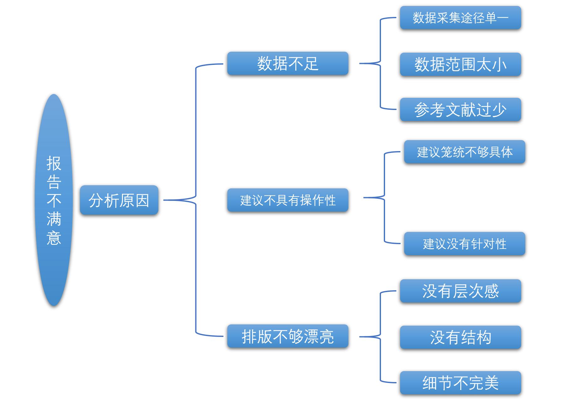 被员工背后骂老板怎么高情商解决,工作犯错很对不起老板该怎么说