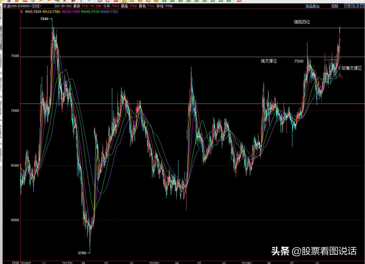 看图说话23年11月刊,1月12日豆油期货复盘分析