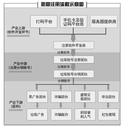 垃圾短信大多来自它,一套能操作60张手机卡,靠“*池猫**”养卡的这伙人被警方端了