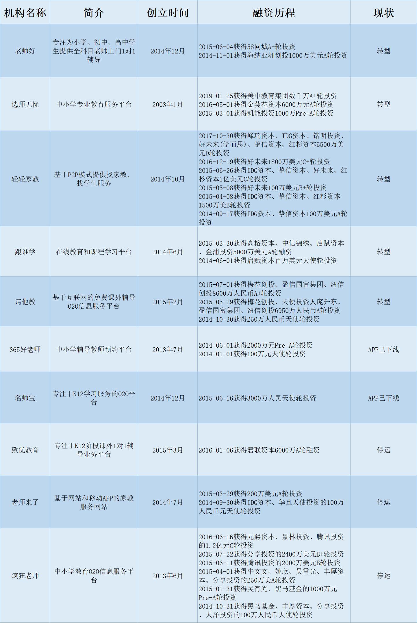 败局启示录剧集全集,败局启示录第一季电视剧免费全集