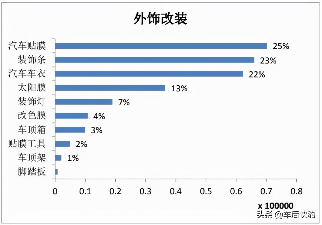 汽车用品电商发展前景如何,跨境电商汽车用品市场分析报告