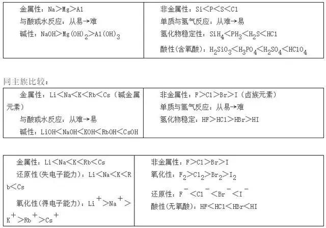 高中化学结构与性质知识点总结,高中化学选修四知识点总结归纳