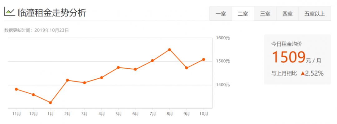 西安租房信息一室一厅个人租房,西安各区最新租房价格表