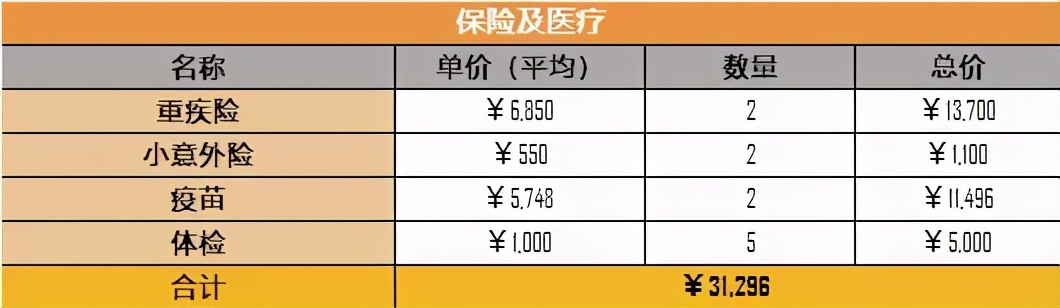 养娃的艰辛只有亲身经历才知道,养娃一个月的花销