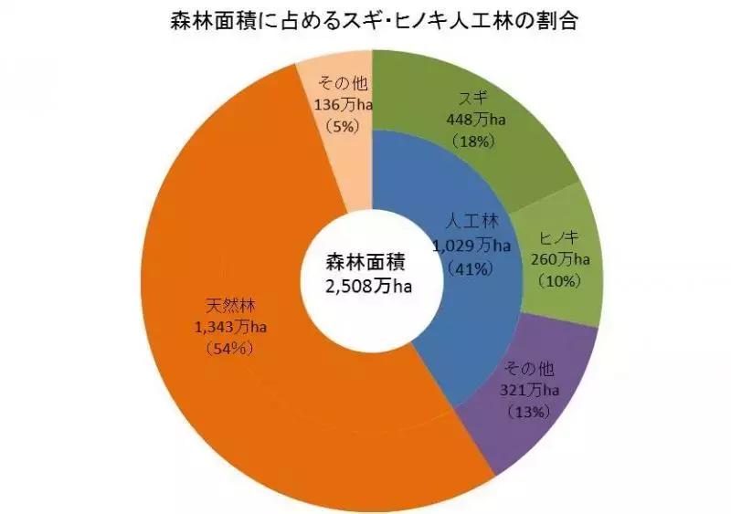 日本花粉症吃什么药,日本人为什么容易得花粉症