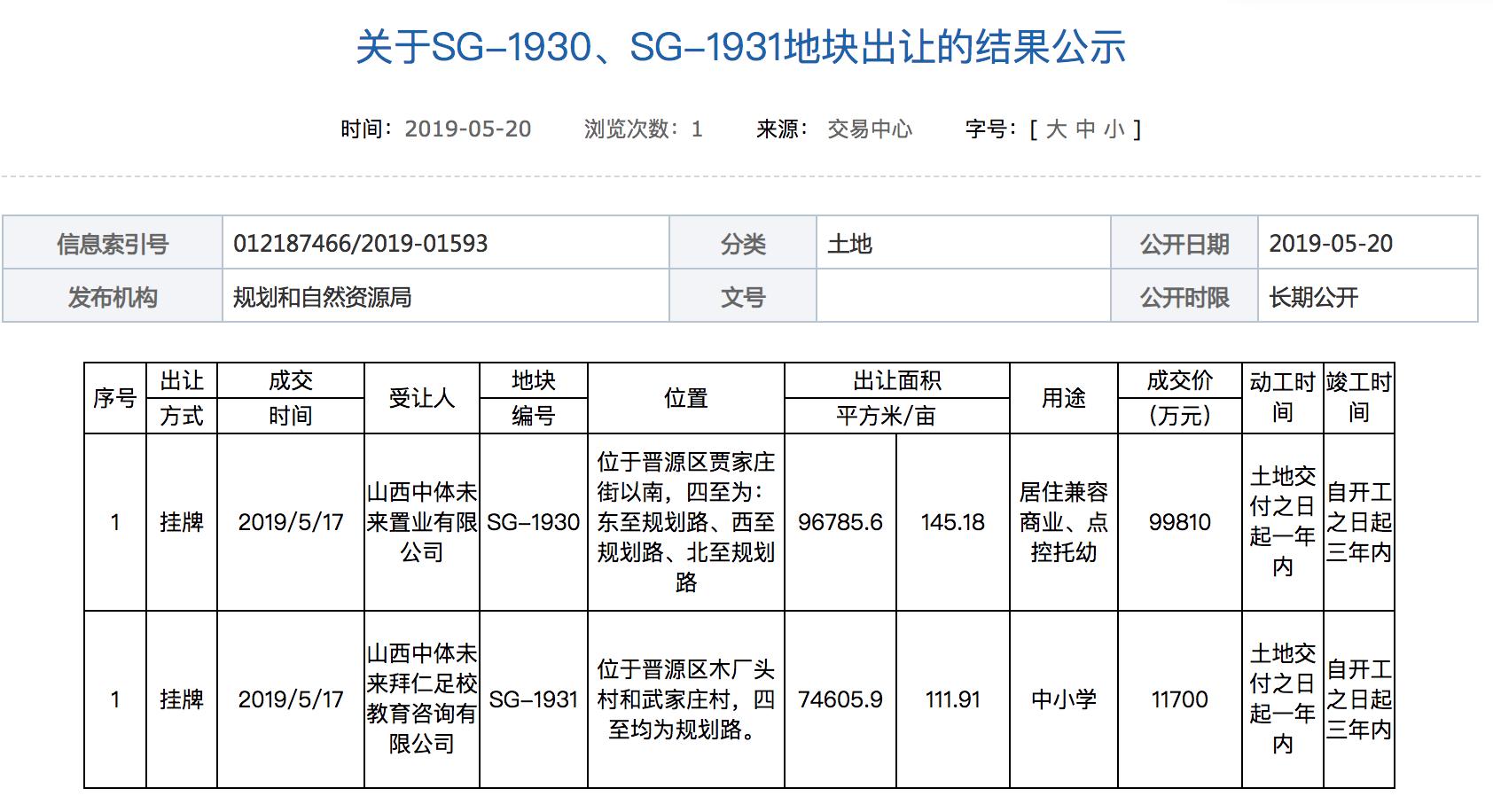 太原土地拍卖8.2个亿,太原2021年土地成交