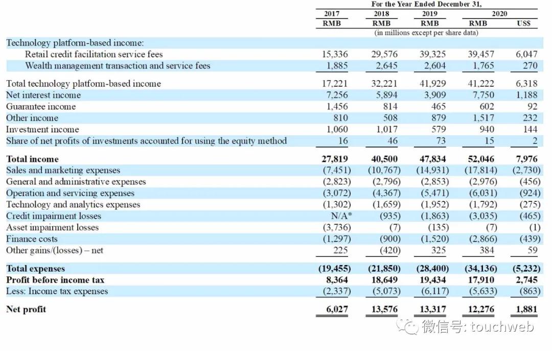 陆金所股权结构,陆金所上市后怎么盈利