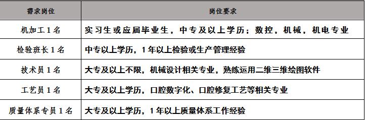 安庆市安泰最新工作招聘信息,八大国企最新招聘信息