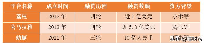 马化腾、马云、张一鸣操盘耳朵经济，谁能在音频成为老大？