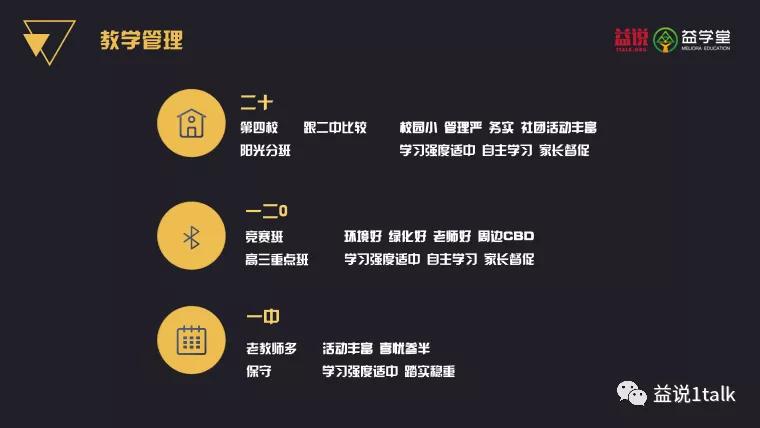 沈阳一类省重点高中（20、120、31、4中、1中）选哪个？