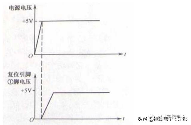 单片机外围电路图讲解零基础入门,单片机外围电路设计攻略