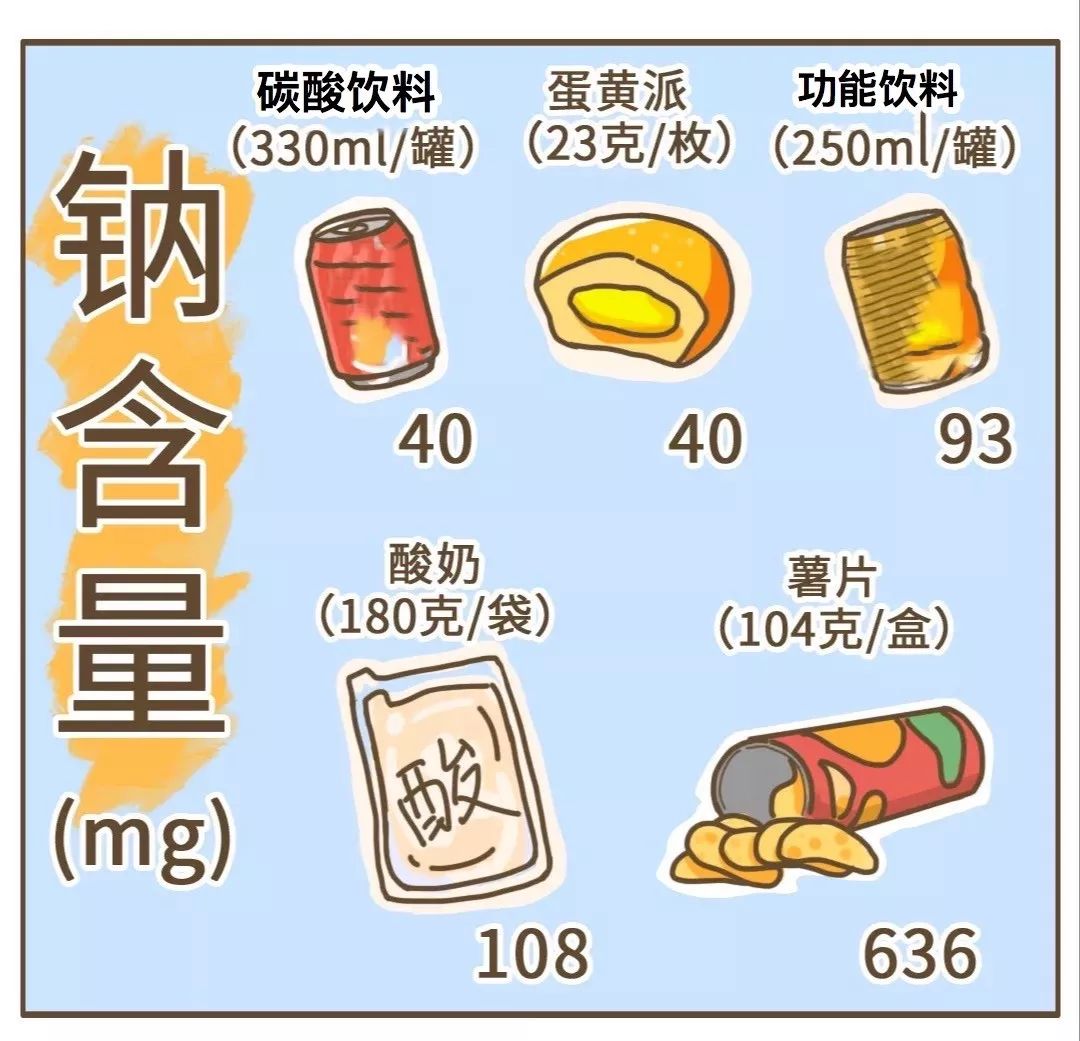 身材走样怎么办怎么样塑形,身材走样还能恢复吗