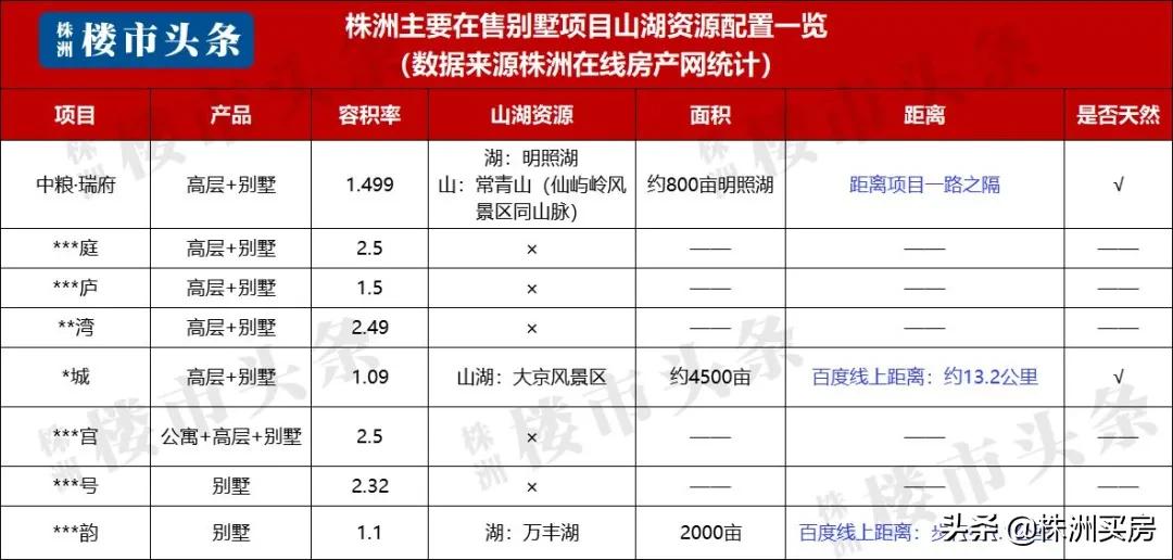 @株洲人：开门见山，推窗听湖，如此生活！（文内暗藏福利）