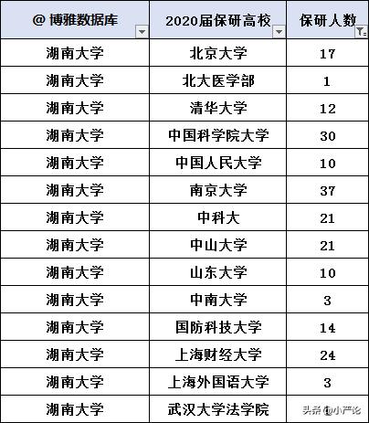 湖南大学2020届毕业生就业质量报告