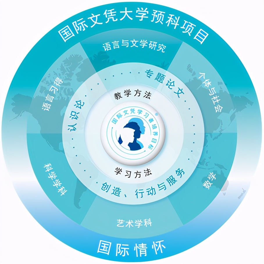 上海宏文国际学校升学率,上海宏文国际高中怎么样