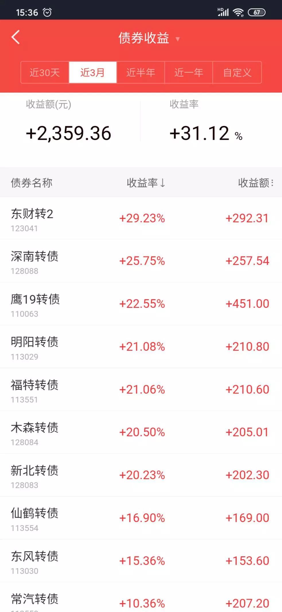 可转债打新最新政策,可转债打新详细操作步骤