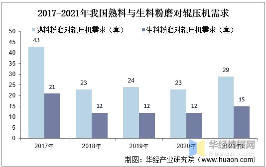 辊压机用途,辊压机最佳生产状态