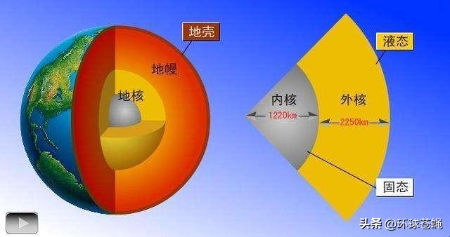 现在人类攻破了中微子通信系统吗,中微子通信离实际应用还有多远