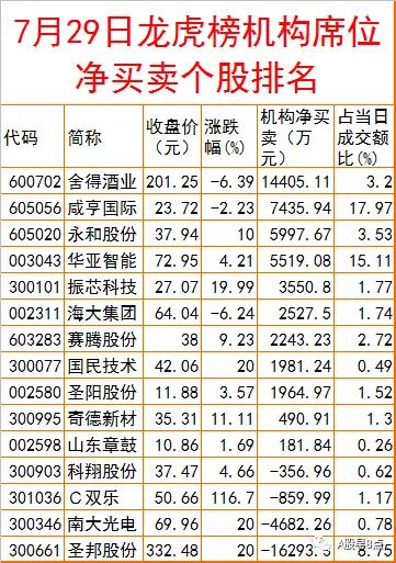 周五股票预测,周五外汇黄金市场内参