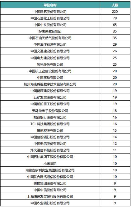 湖北高校解读（七）中囯地质大学（武汉）