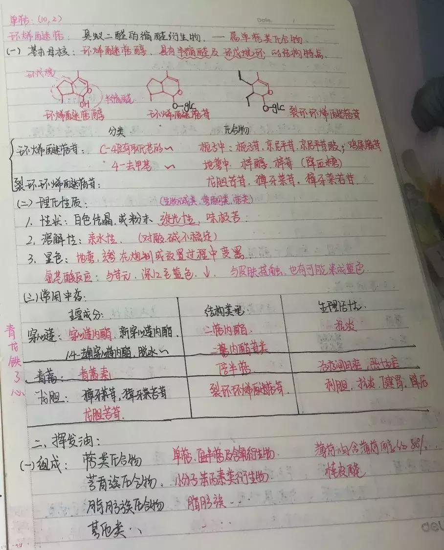 执业药师中药一专业知识视频,中药执业药师药二必背知识点