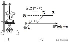2022年黑龙江中考物理试卷,2020黑龙江省绥化市中考物理试题