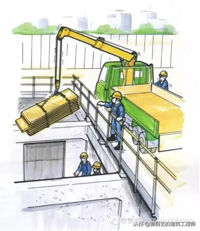 施工现场常见26项作业隐患分析及防范对策，合适用作安全交底